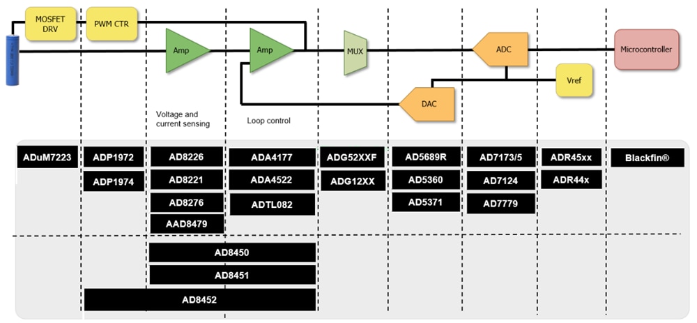 Blockdiagramm - Analog Devices Inc. Formatierungs- und Testlösungen für Lithium-Ionen-Batterien